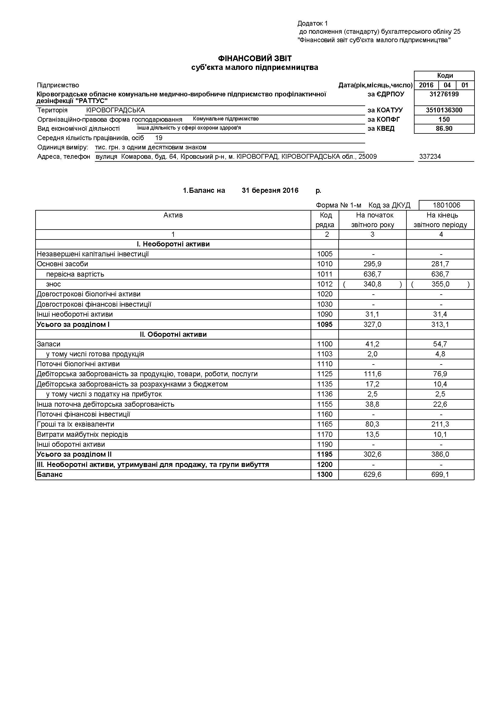 Звіт 2016 рік 1 квартал 1 сторінка Раттус